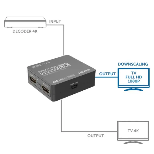 Splitter HDMI 2 porte UHD TV 4K x 2K @ 60HZ HDR con downscaling
