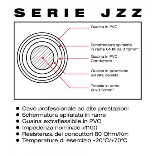 Cavo Jack mono – jack mono professionale 5mt Zzipp