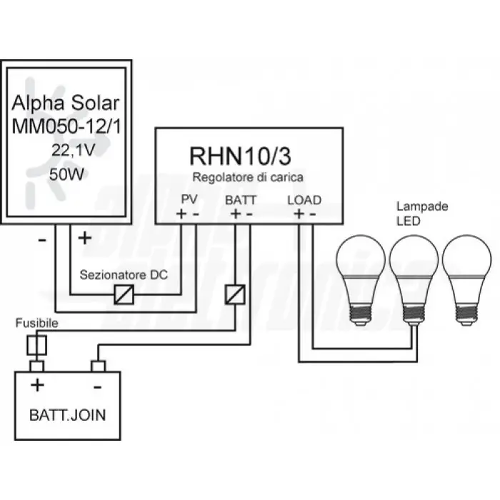 Kit fotovoltaico 50W - 12V - con regolatore e lampade LED - Senza batteria