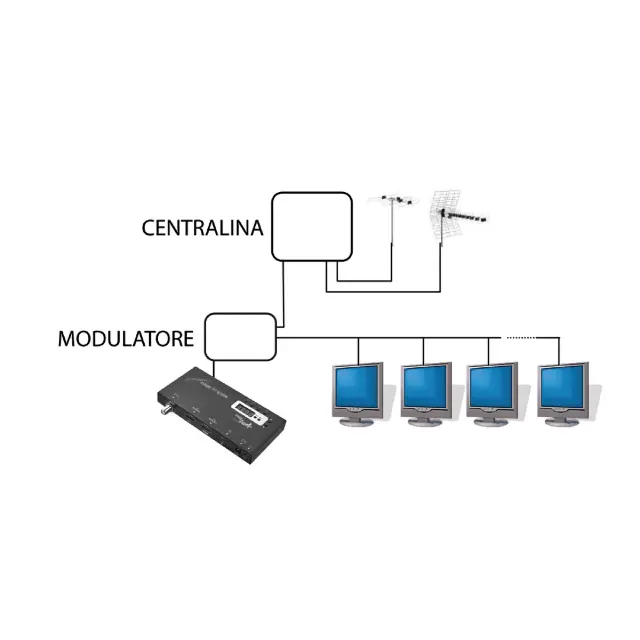 WATCH ANY WHERE COMPACT - Modulatore HDMI compatto