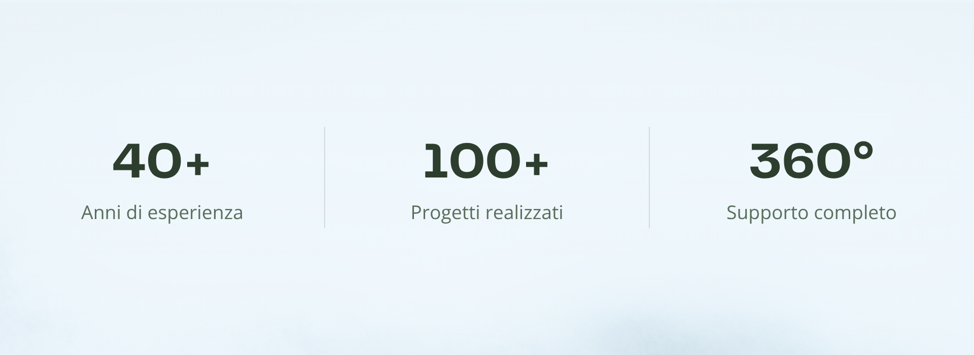 Banner sito web numeri e supporto